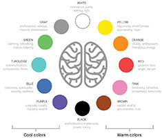 colour psychology